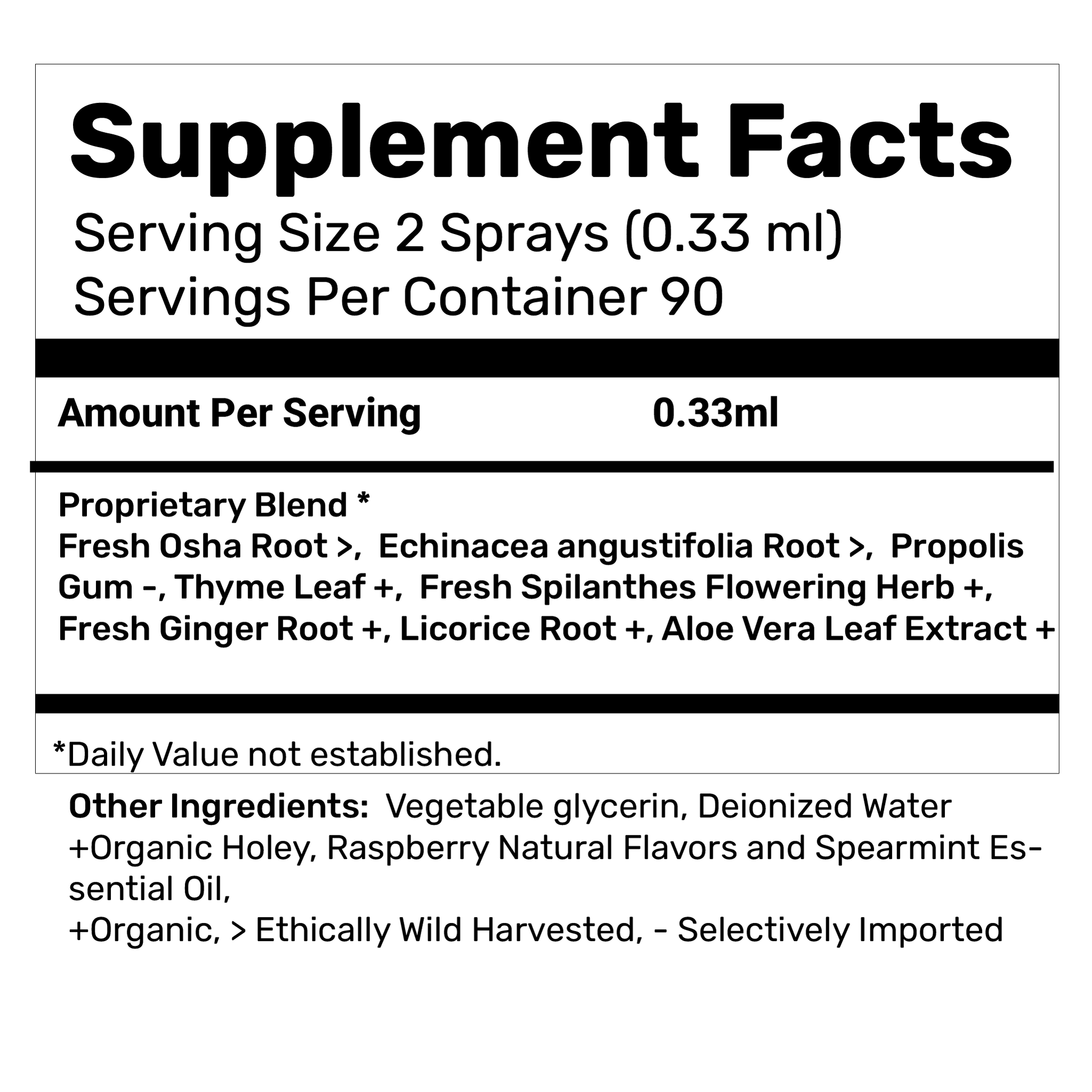 Throat Spray Relief