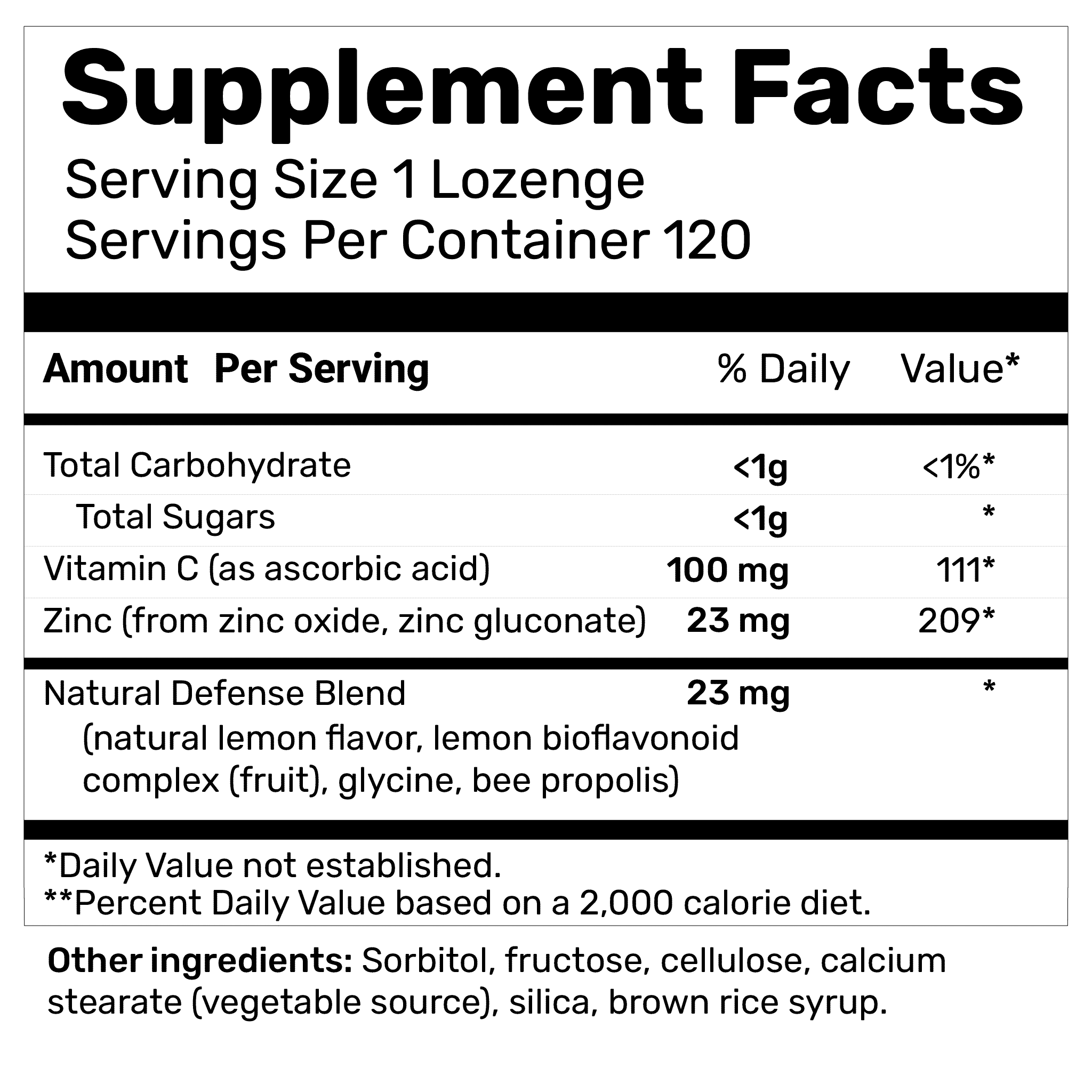 Zinc Lozenges
